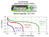 AA Ni-MH cell high currents.PNG