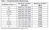 Table1 Temperature-Data Relationship.jpg