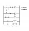 chemical filling ladder diagram.JPG