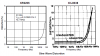 function generator ICs distortion.PNG