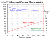 simple inverter performance.PNG
