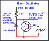 Oscillator Simple.gif