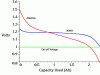 nimh_vs_alkaline.gif