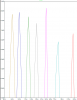 force-frequency noamp2 response spectrum.png