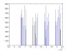Histogram-of-first-32bits.png