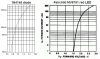 diode and LED forward voltages.PNG