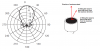 Transducer polar plot.PNG