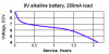 9V alkaline, 250mA load.PNG