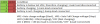 led conditions.png