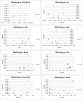 EmitterModulatedCurrentMirror-Graphs.png