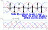 Phases in Time.gif