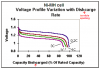 Ni-MH cell discharging voltage.PNG