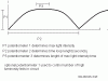 time-intensity chart.GIF