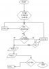 Pic. partial flow chart.jpg