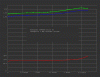 NiMH-Energizer2500-Charge-03.GIF