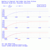 Analog&Digital_2ndOrderLowPassFilters.gif