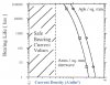 current density bearing life.jpg