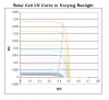 Solar-Cell-IV-curve-with-MPP.png