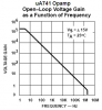 uA741 frequency response.PNG