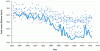 atmos_so_figa_ozone.gif