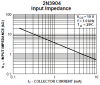 2N3904 input impedance.PNG