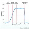 Wind-Turbine-Power-Curve.jpg