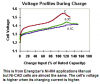 Ni-Cad and Ni-MH voltage.PNG