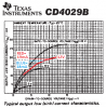 CD4029 output current.png