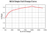 NiCad Charge curve.PNG