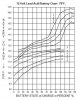BatteryVoltage-vs-StateOfCharge-at-charge-discharge[1].jpg