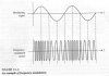 cs_sinusoidal_modulation.jpg