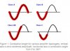 Conduction angle.JPG