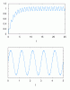 ModulatedPWM.gif