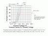 led_graph.gif