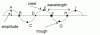 waveshape.gif