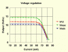 VoltRegPlot.gif