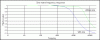 SineFrequencyResponse.gif