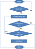 i2c program flow.png