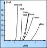led_curves.jpg