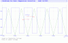 BasicThermostatWaveforms.gif