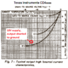 CD4xxx output current.png
