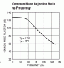 LT1001_CMRR.gif