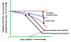 external-charateristics-of-shunt-dc-generator.png