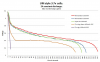 1S Lipo battery graph at 2A.png