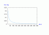 Vn-Vp_vs_Aol-1.gif