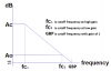 opamp gain vs frequency response.png