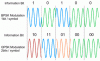 OFDM_fig2_s.gif