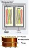 transformer winding type.jpg