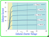 transistor characteristic curves.png