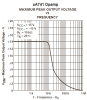 741 opamp poor slew rate limiting high frequencies.png